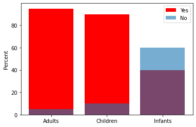 ../_images/09 Mosaic plots and segmented bar charts_12_1.png